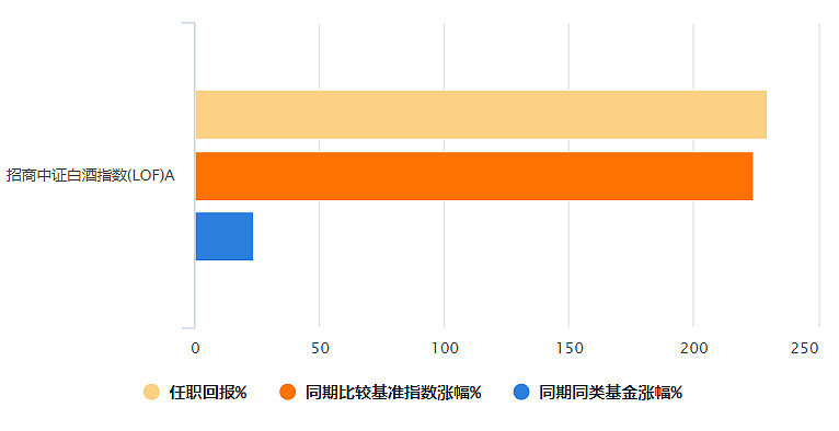 admin 第30页