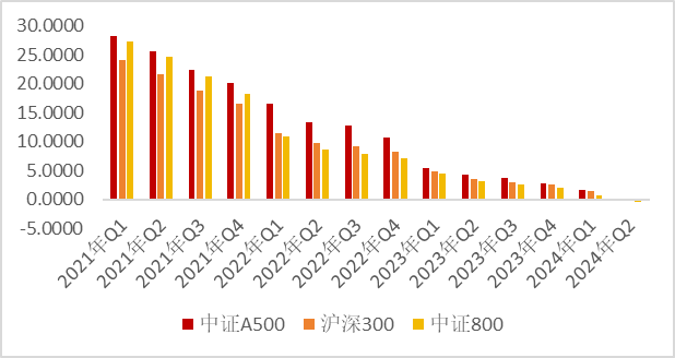 银华基金A500ETF上市以来日均成交额8.9亿元，位居同类倒数第三