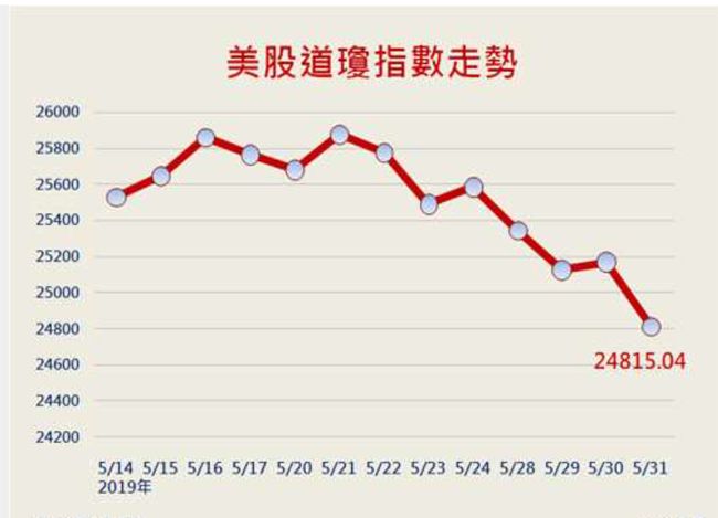 德国企业信心指数低迷不改 因国内政局和关税威胁而承压