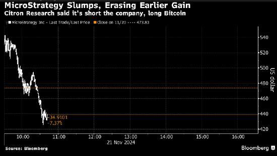 希伦布兰德盘中异动 股价大涨5.00%