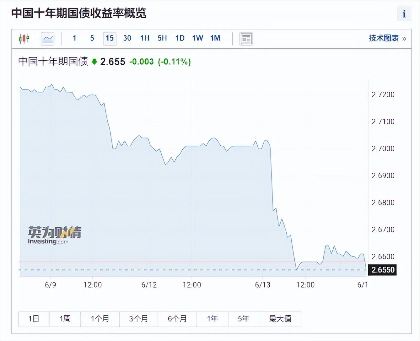 央行续做9000亿元MLF 运用多种工具护航流动性