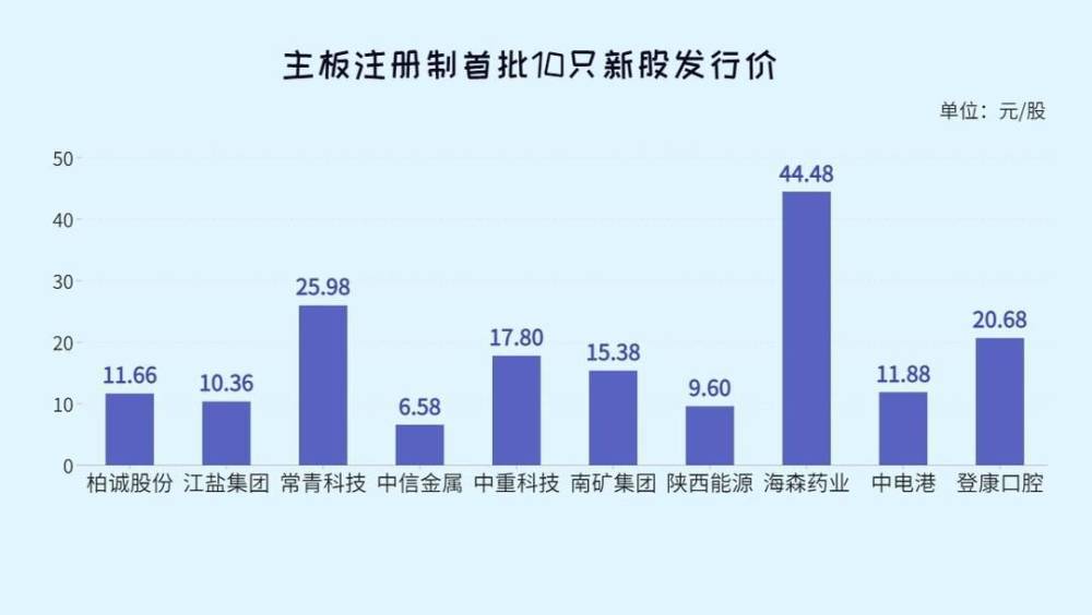 新股N红四方大涨1203.26%触发二次临停