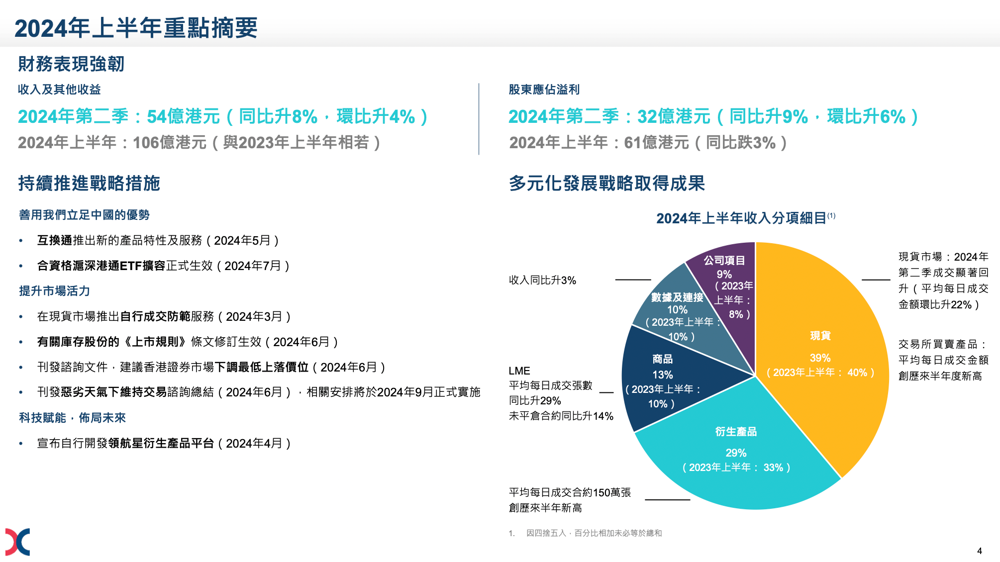 港交所行政总裁陈翊庭：互联互通还有巨大潜力有待开发