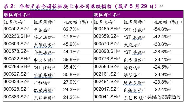 梦里寻她 第4页