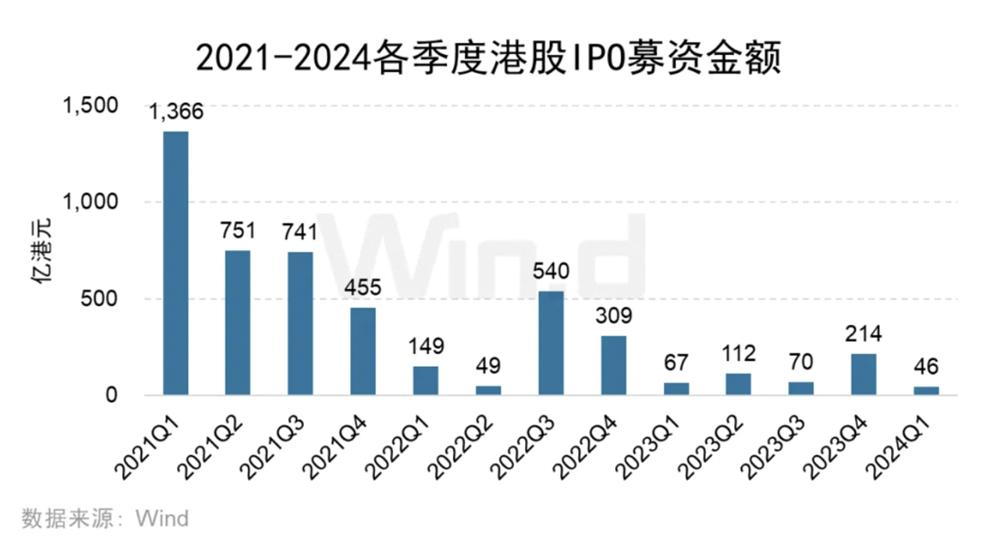 港交所行政总裁陈翊庭：A股上市公司赴港上市可快速审批