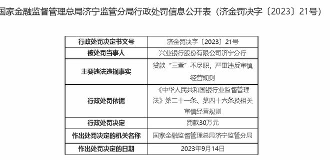 兴业银行榆林分行被罚36万元：因贷款“三查”不审慎