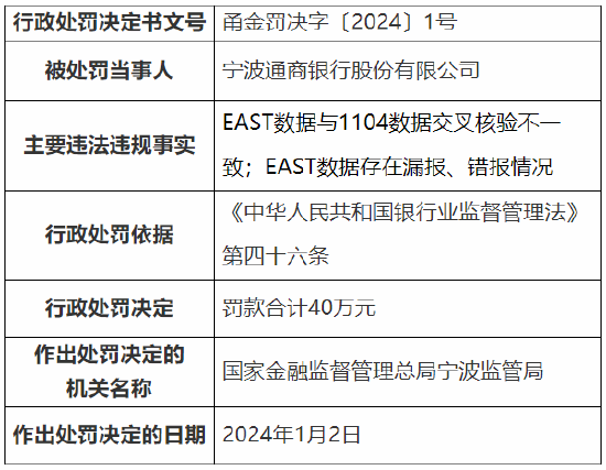 中国重工连续3年年报存在错报被行政处罚！