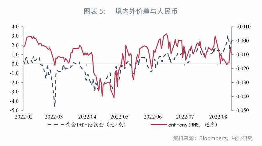 黄金价格今日最新价,今日黄金最新报价,贵金属市场走势分析