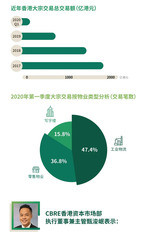 里昂：预期2025年内地和香港房地产市场将回稳 续列华润置地为首选股