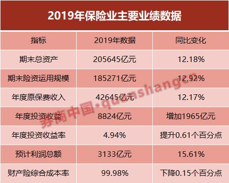 11月26日保险日报丨32万亿险资最新配置方向出炉！跌破300万，人身险保险营销人员大缩水！