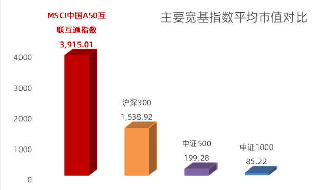 配置A股核心资产，静待重磅会议