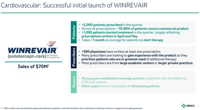 默沙东的“first-in-class”疗法Winrevair(sotatercept)达到3期临床主要终点