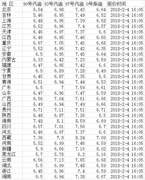 最新油价,油价更新动态,油价变动实时播报