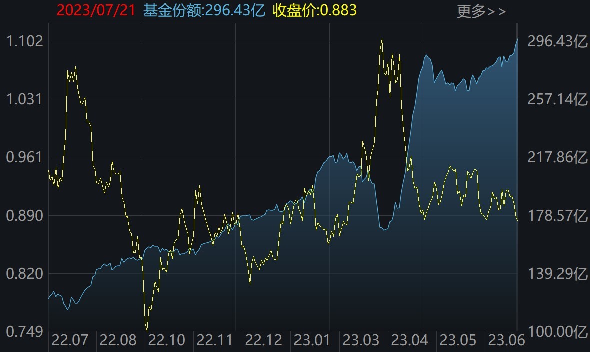 外资机构四季度重点关注半导体，半导体ETF（512480）重仓股澜起科技、中微公司获积极调研