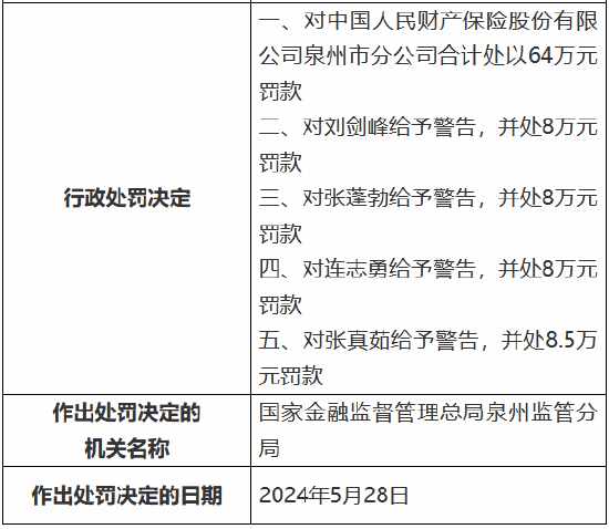 安盟财险大安营销服务部被罚12万元：虚列业务及管理费