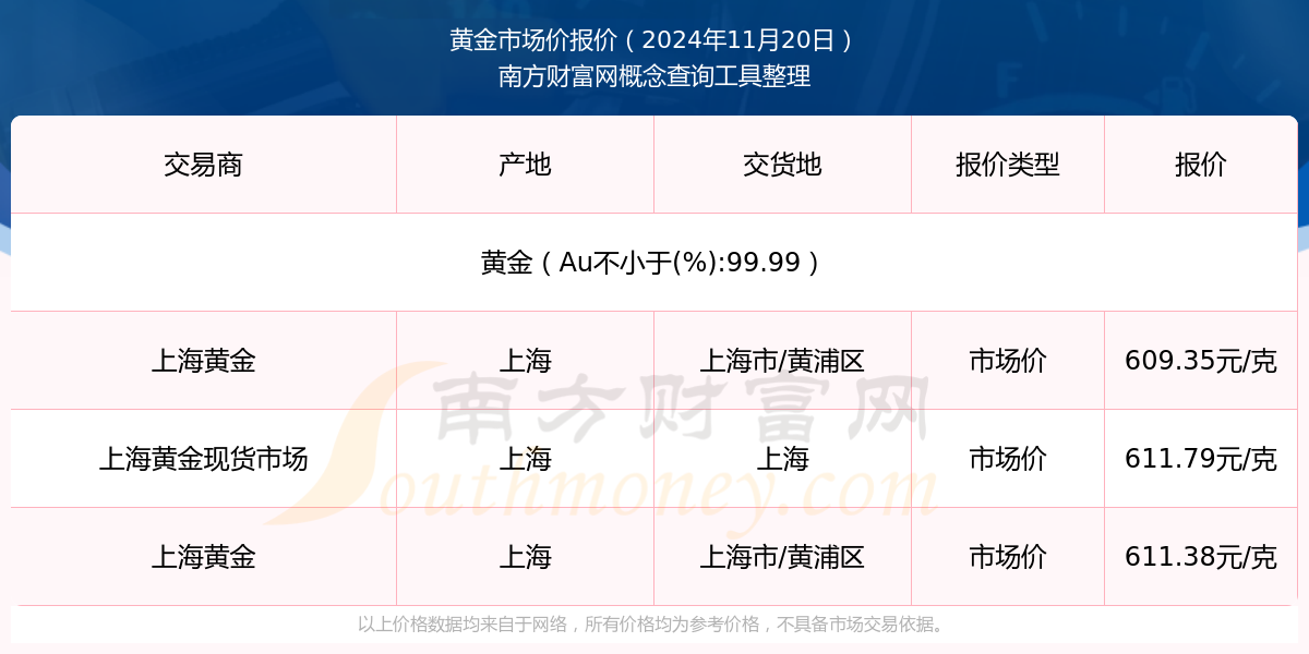 黄金价格今日最新价,今日黄金最新报价,贵金属市场走势分析