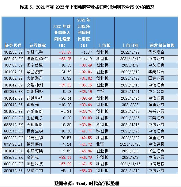 投行持续督导，将迎新规