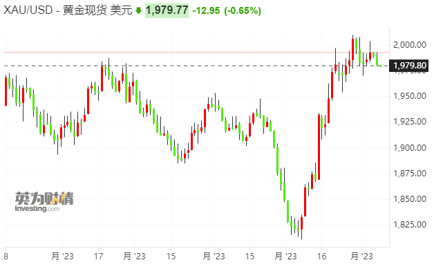 最新金价,黄金价格实时更新,贵金属市场行情分析