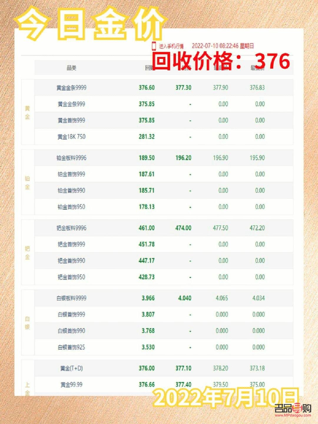 黄金最新价格,黄金今日报价,贵金属市场行情分析