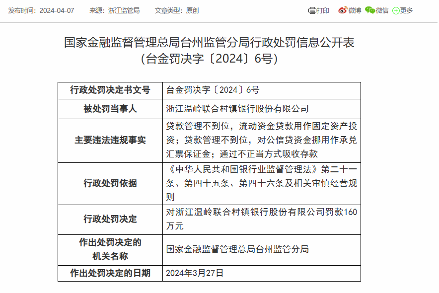 安福中银富登村镇银行被罚30万元：因贷款管理不到位 流动资金贷款被挪用于归还他行贷款