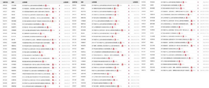 11月26日上市公司减持汇总：永新光学等8股拟减持（表）