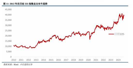 2025年A股有望迈向“基本面牛”？中信建投：流动性支持是关键