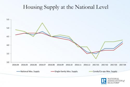 美国9月份FHFA房价指数环比上升0.7% 预估为上升0.3%