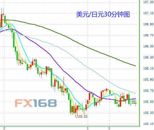 “贝森特交易”下强美元回调，亚洲金融市场风险几何？