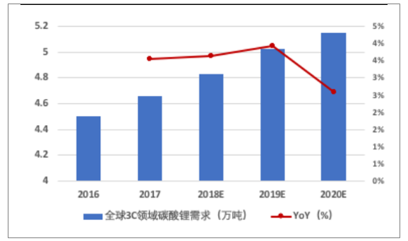 碳酸锂现行价格行情,当前碳酸锂价格走势