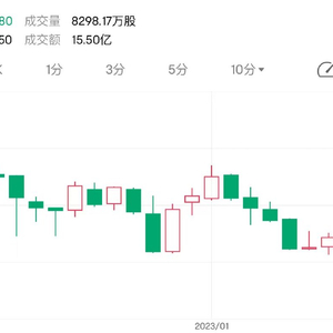 宁圣国际盘中异动 股价大涨6.37%报8.74美元