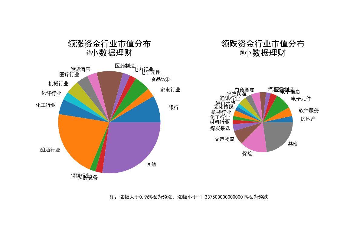 美国债市：中期国债领跌 5年期美债标售表现稳健