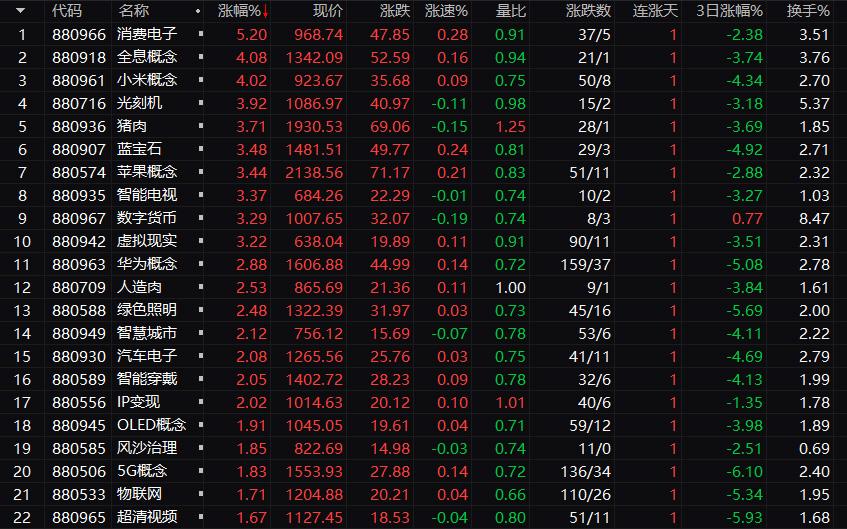 微美全息盘中异动 大幅下挫5.30%