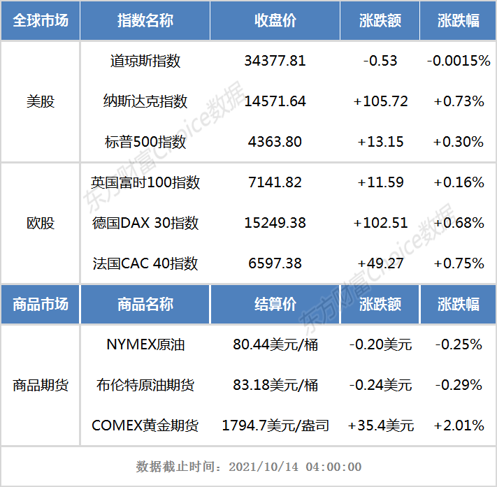 会议纪要显示未来美联储倾向于渐进式降息