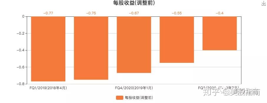 Q4盈利指引令人失望 CrowdStrike盘后走低