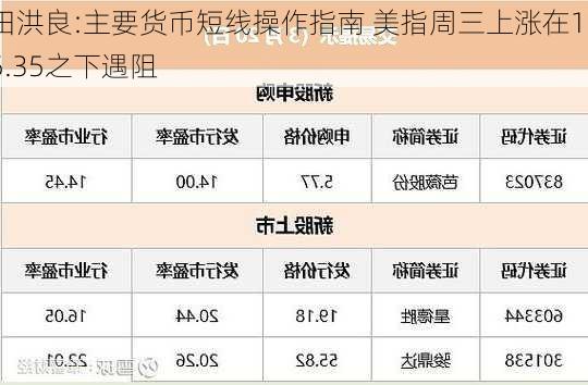 田洪良:主要货币短线操作指南 美指周二上涨在107.55之下遇阻