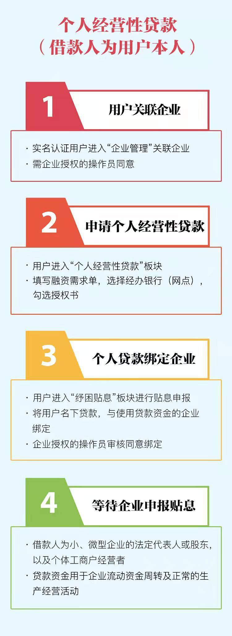 全市范围征集融资需求！事关小微企业、个体工商户