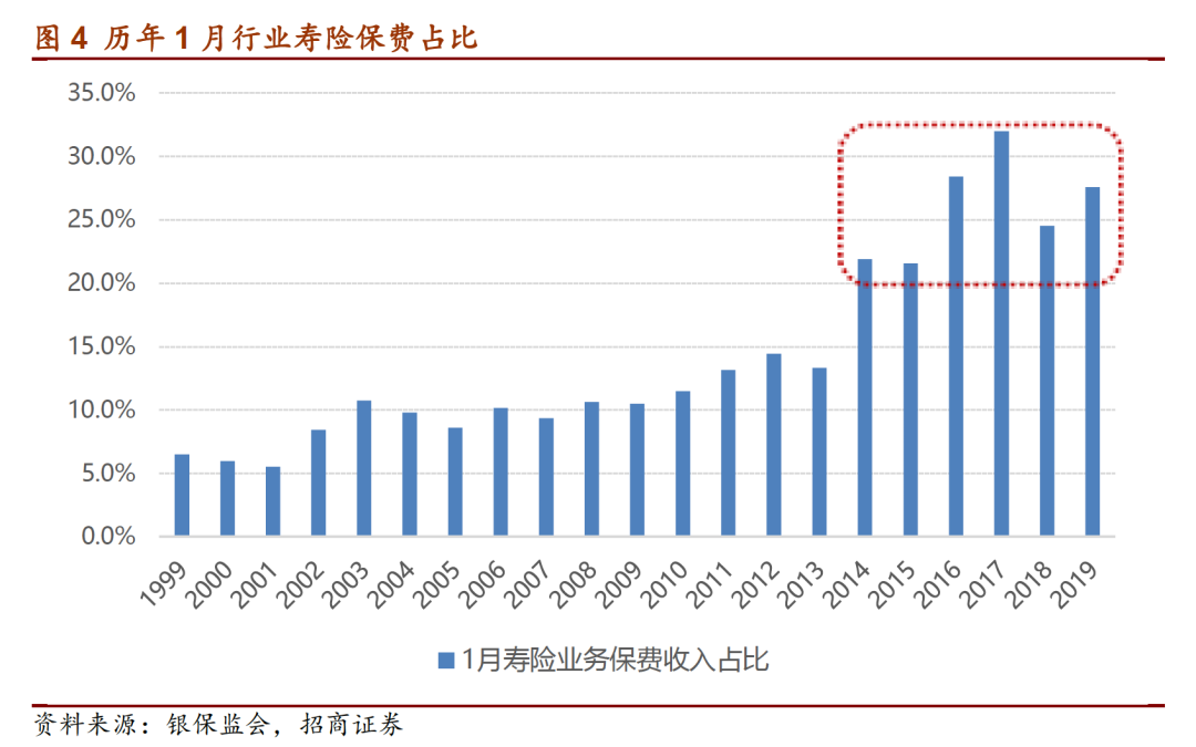 11月27日保险日报丨李云泽为保险业发展点题！保险业激战2025“开门红”，分红险能否重回C位？