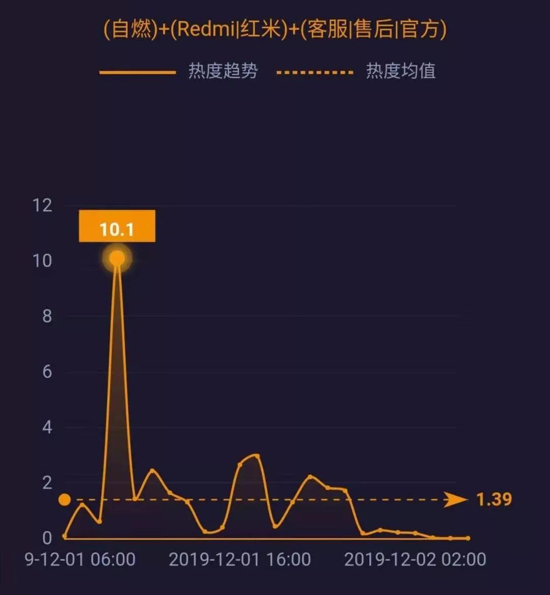 微信官方回应14天自动清理原图,微信官方：14天后自动清理原图