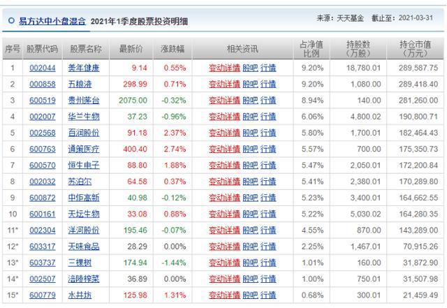 高中同学曝羊毛月文化成绩倒数,高中同学透露某月文化成绩垫底