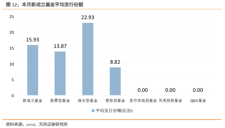 中加基金权益周报︱地方债周发行量将接近万亿，关注流动性扰动