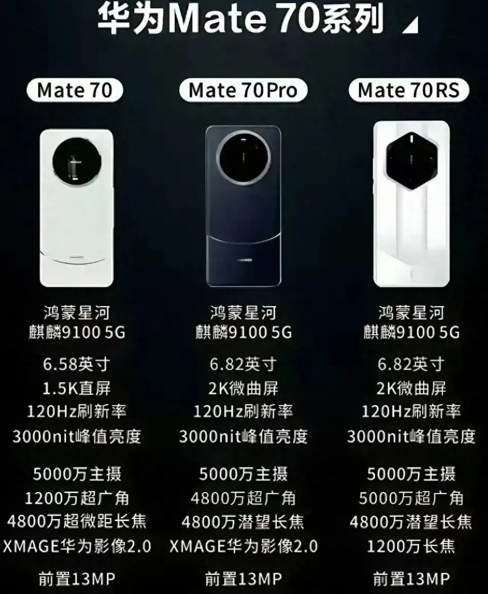 华为Mate70,华为Mate 70 对手机设计的突破性革新