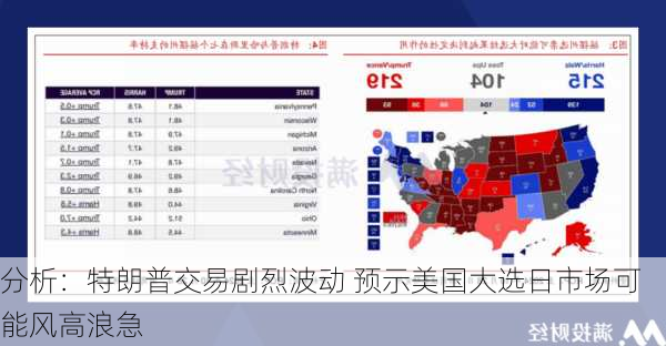 特朗普关税言论再掀汇市波澜，分析师警示：应为剧烈波动时期做好准备