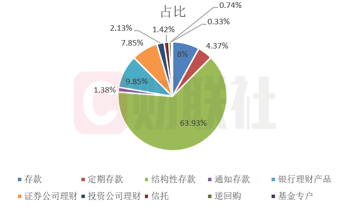 券商理财产品，突然成为上市公司"新宠"！什么情况？