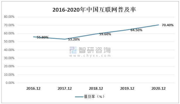 七部门：到2027年底 基本建成与数字经济发展高度适应的金融体系