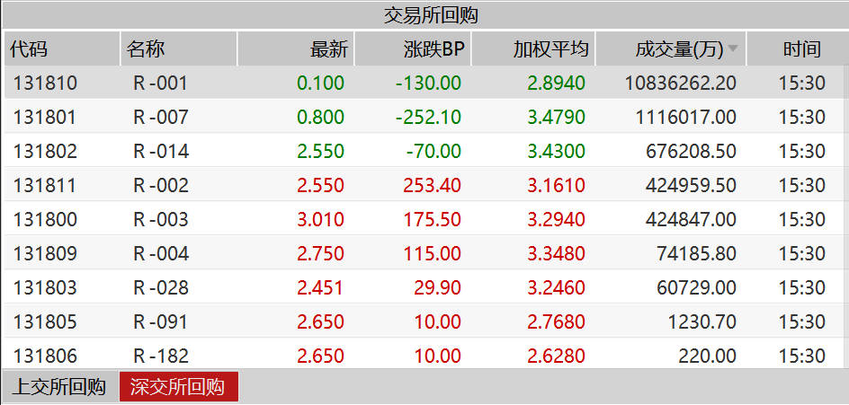 美国国债上涨 感恩节假日临近且7年期国债发行在即