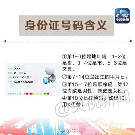 身份证18位数字分别代表什么