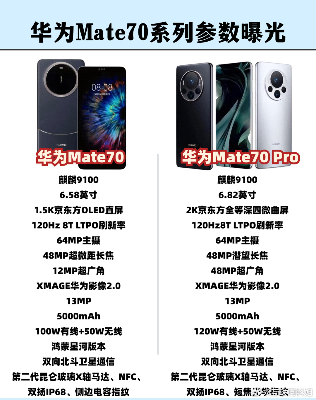 华为Mate70配置,华为Mate70性能参数