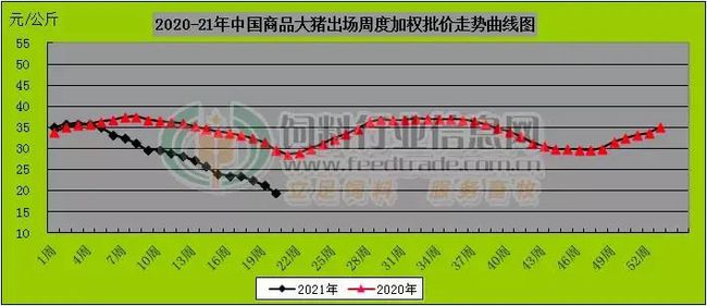 英伟达跌逾2% 接近四周低点