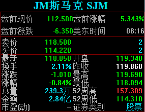 Q1盈利指引逊于预期 惠普盘前跌逾7%