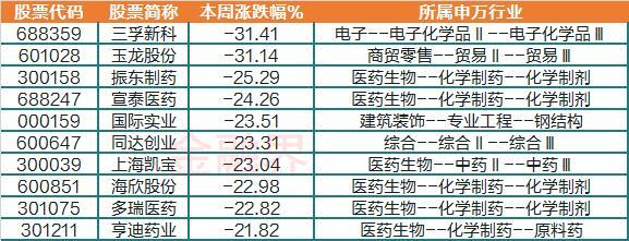 11月27日上市公司减持汇总：宣泰医药等6股拟减持（表）